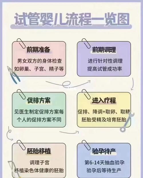 供卵试管代孕正规机构