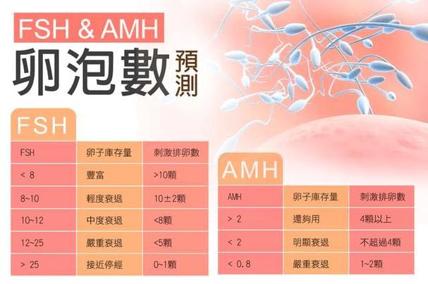 试管供卵代孕选性别