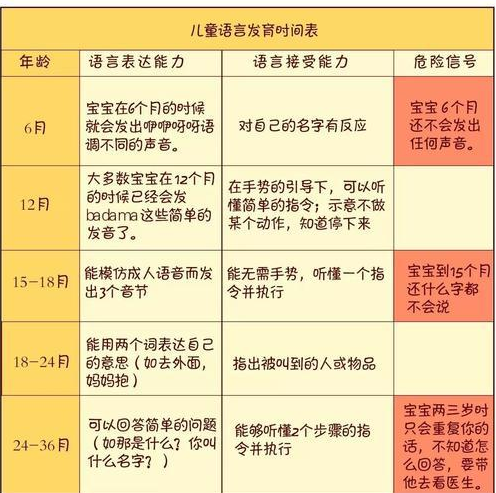 国内助孕宝宝什么时候开始说话
