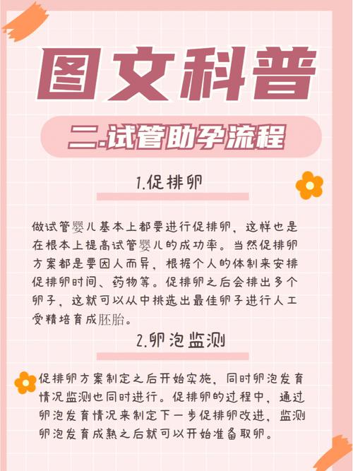 供卵试管代孕安全吗